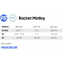 Ролики Powerslide Rocket Motley adj 5 в магазине Rollbay.ru